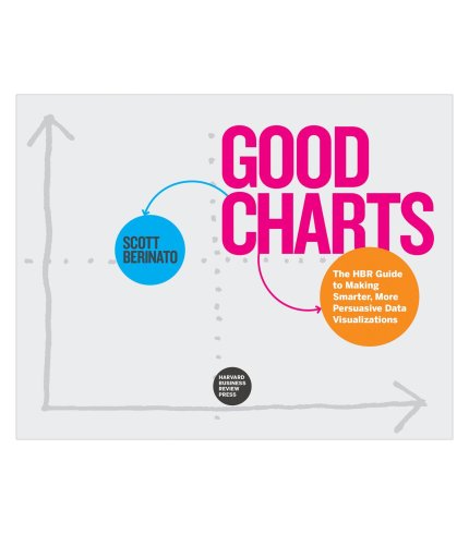 9781633690707 Good Charts: The HBR Guide to Making Smarter, More Persuasive Data Visualizations scott berinato